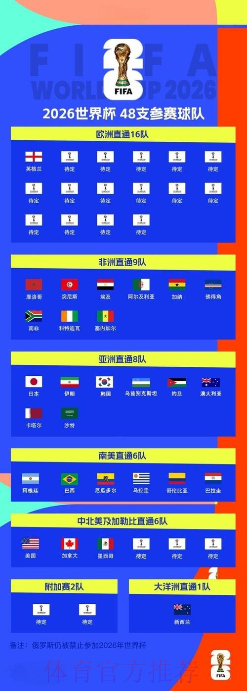 2026世界杯外围最新地址热门
