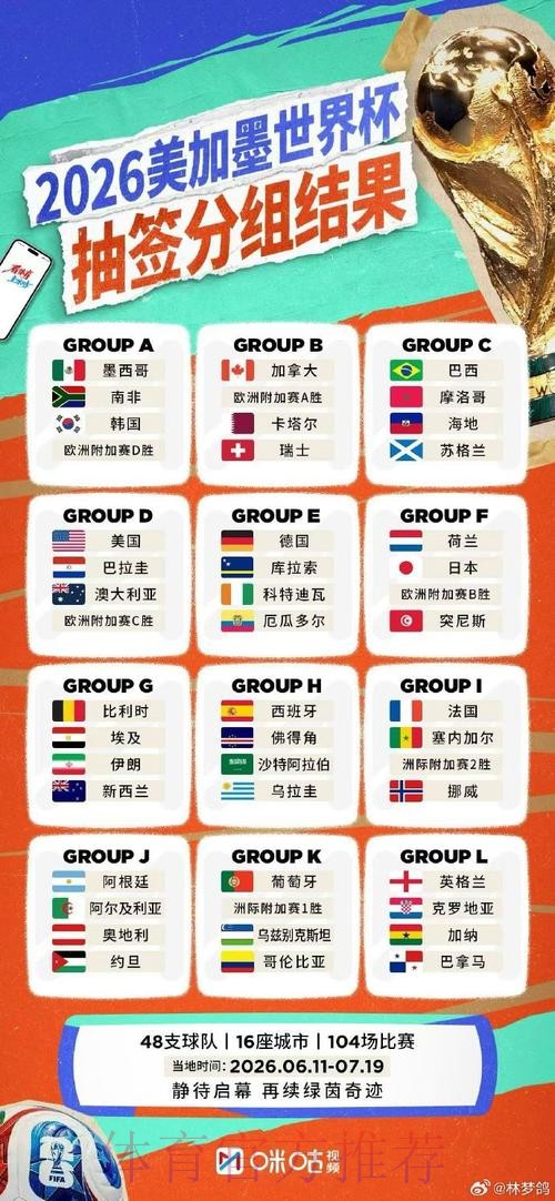 2026世界杯竞猜排行